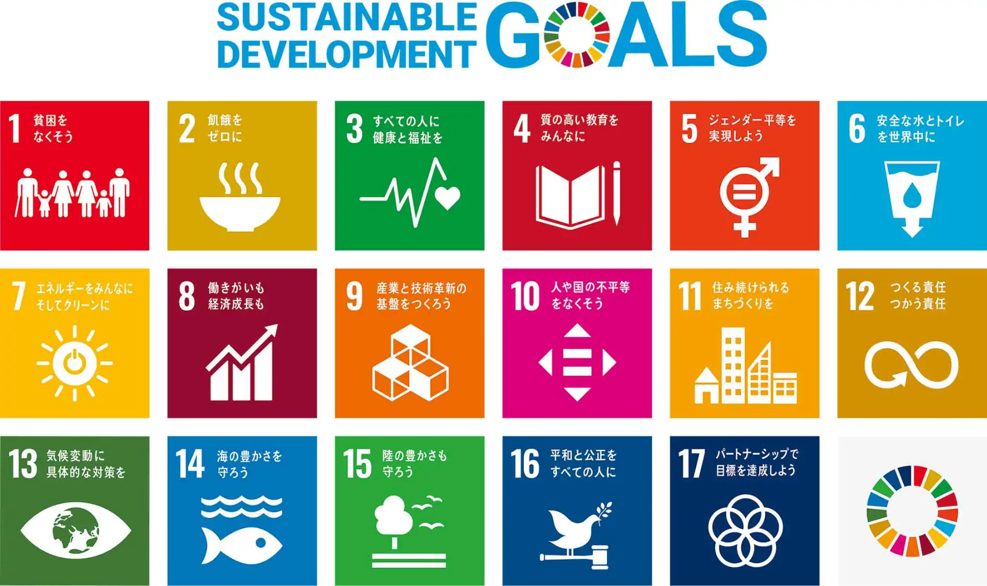 Sustainable Development Goals